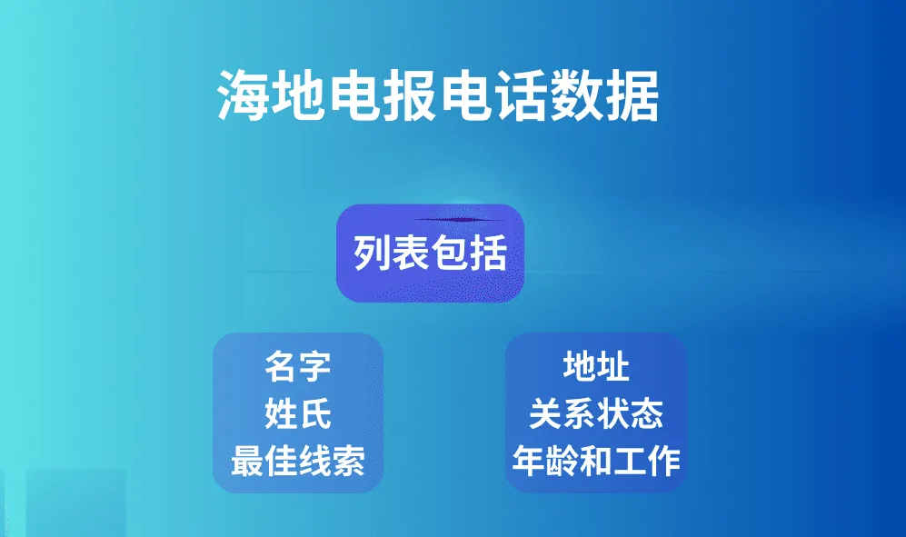 海地电报电话数据