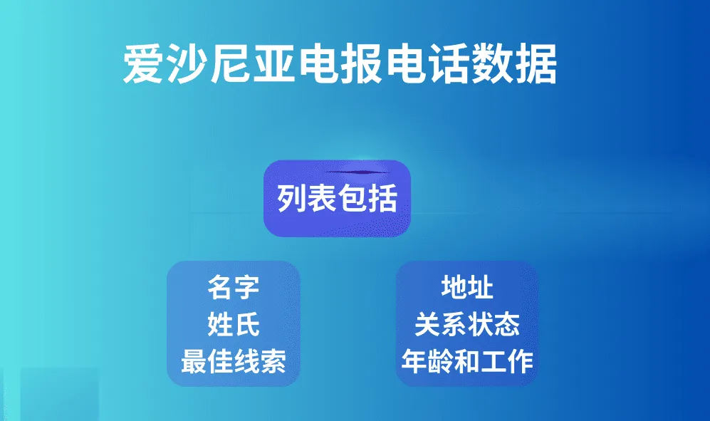 爱沙尼亚电报电话数据