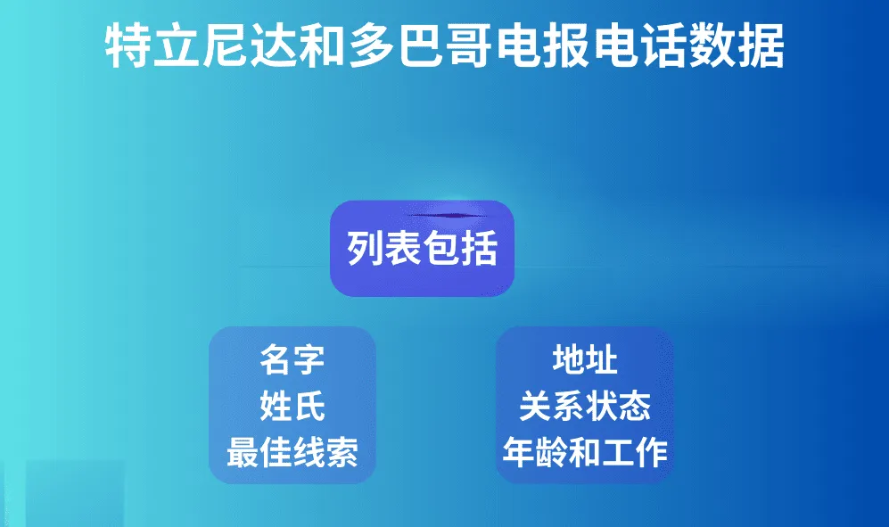 特立尼达和多巴哥电报电话数据