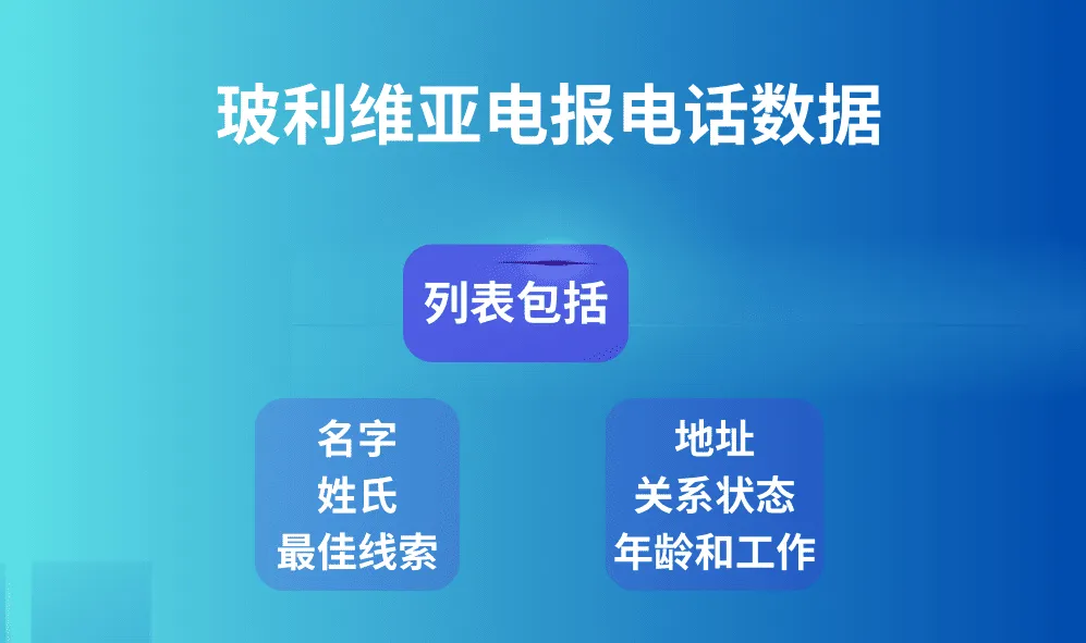 玻利维亚电报电话数据