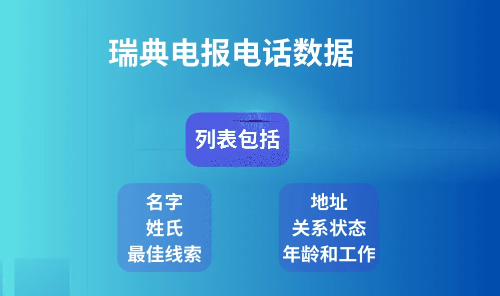 瑞典电报电话数据