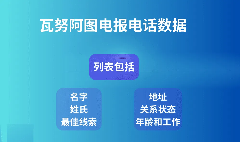 瓦努阿图电报电话数据