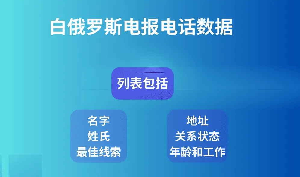 白俄罗斯电报电话数据
