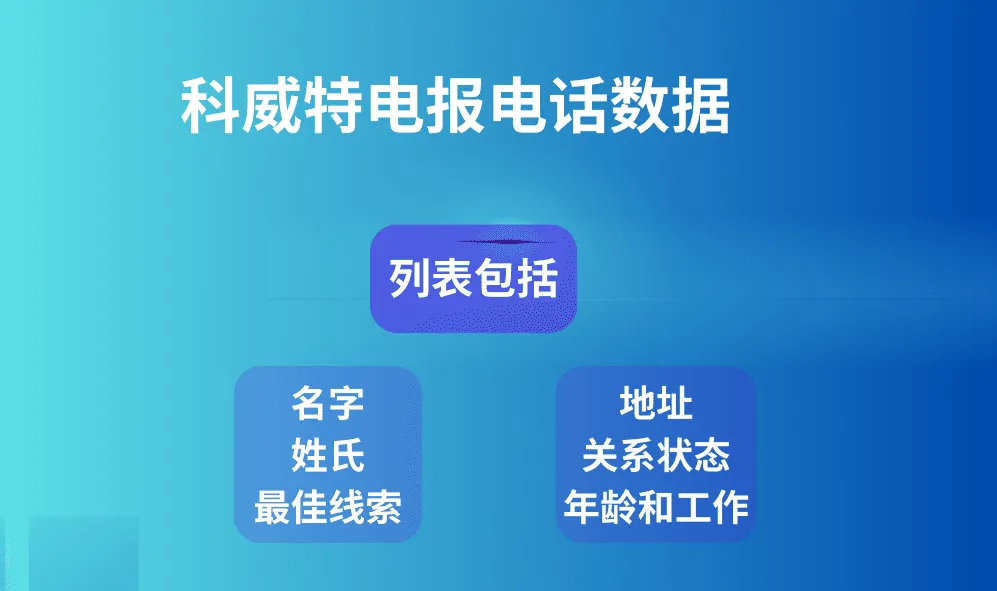 科威特电报电话数据