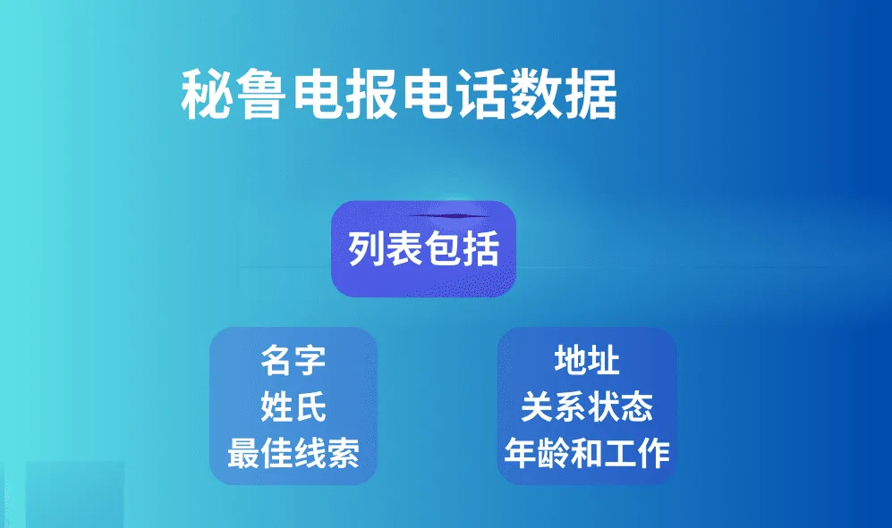 秘鲁电报电话数据
