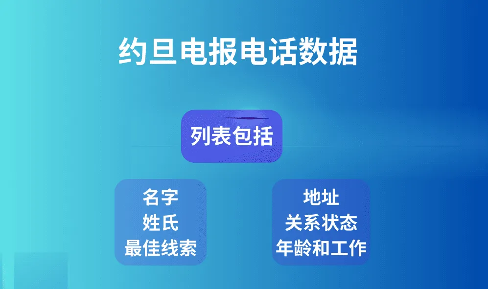 约旦电报电话数据