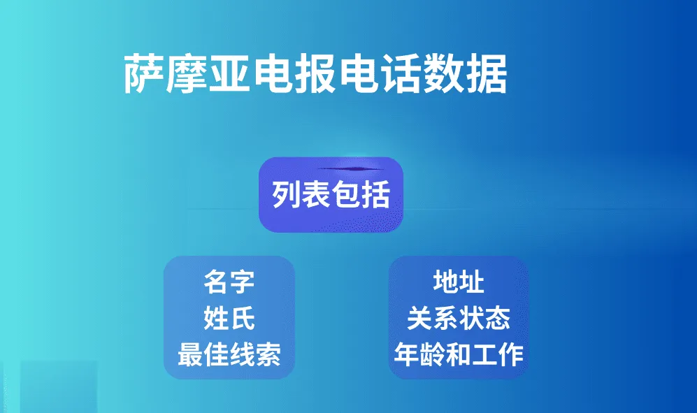 萨摩亚电报电话数据