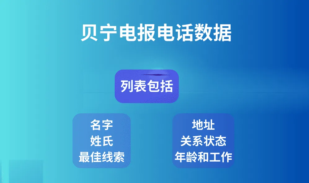贝宁电报电话数据