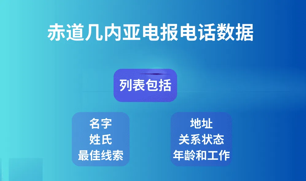 赤道几内亚电报电话数据