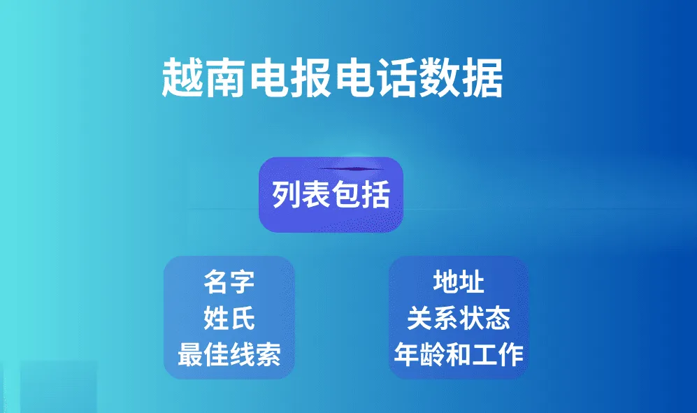 越南电报电话数据