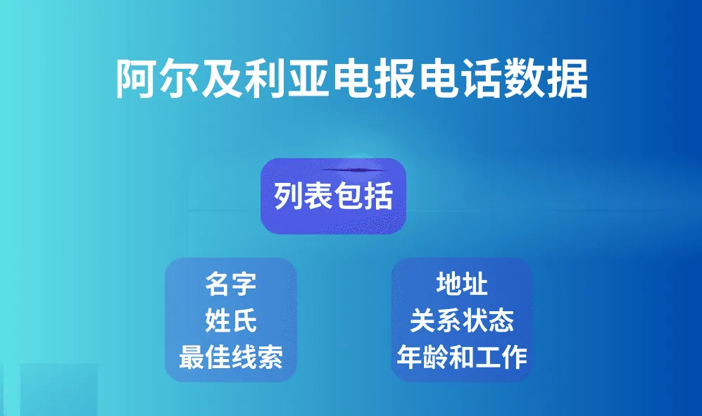 阿尔及利亚电报电话数据