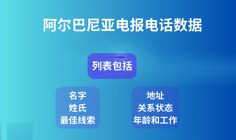 阿尔巴尼亚电报电话数据