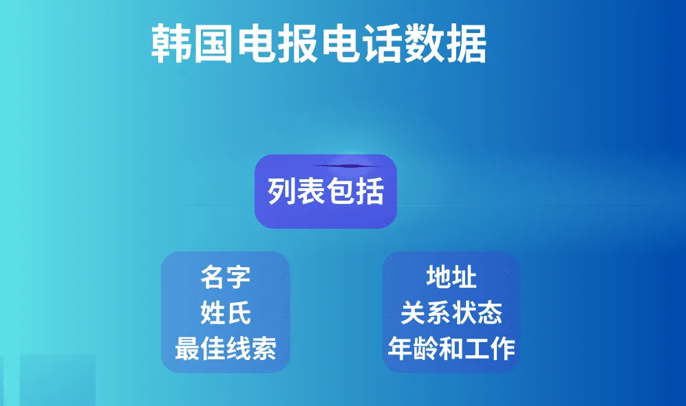 韩国电报电话数据