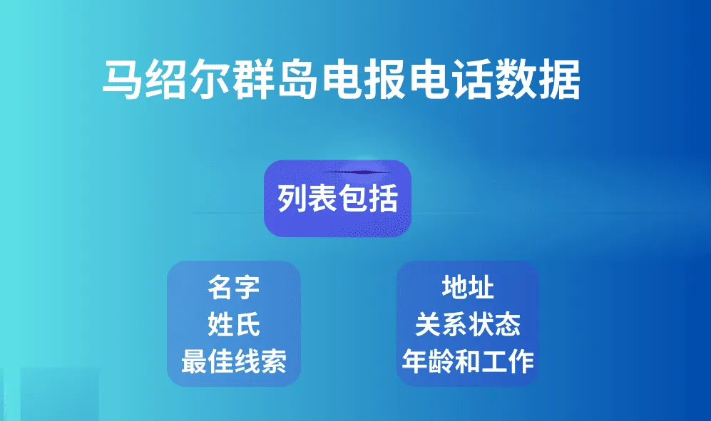马绍尔群岛电报电话数据