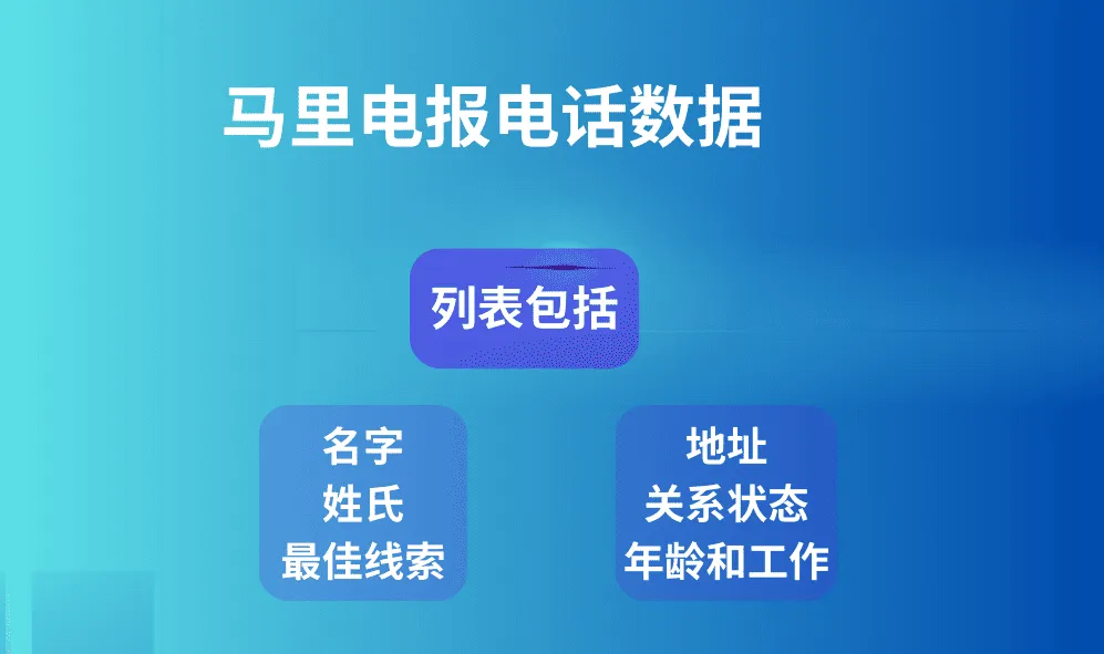 马里电报电话数据