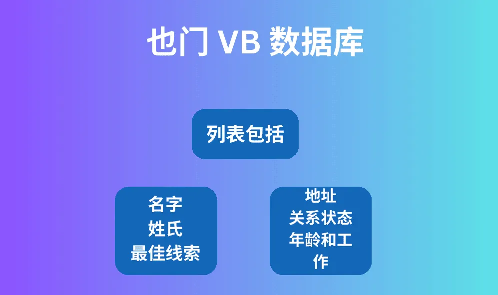 也门 VB 数据库
