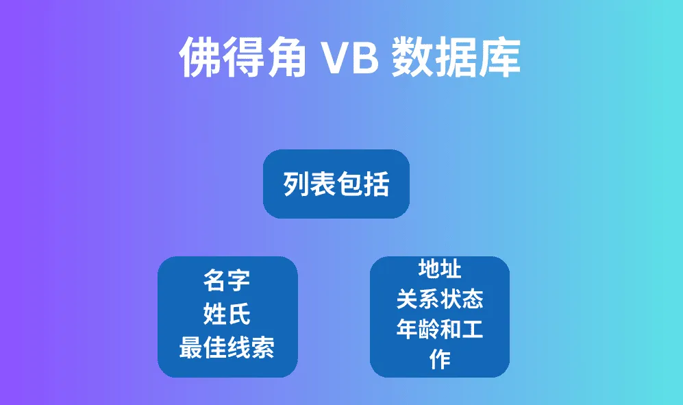 佛得角 VB 数据库