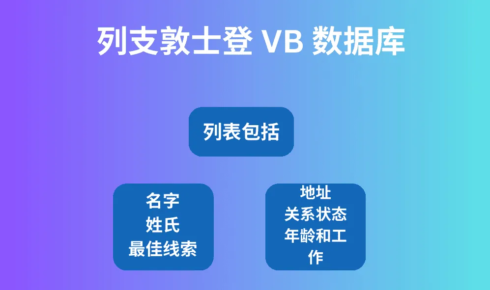 列支敦士登 VB 数据库