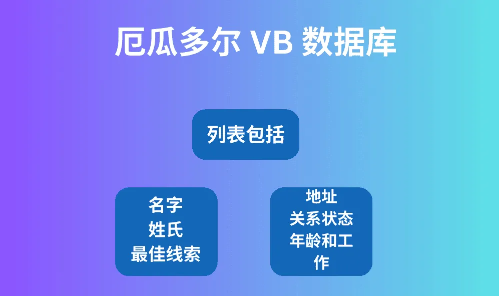 厄瓜多尔 VB 数据库