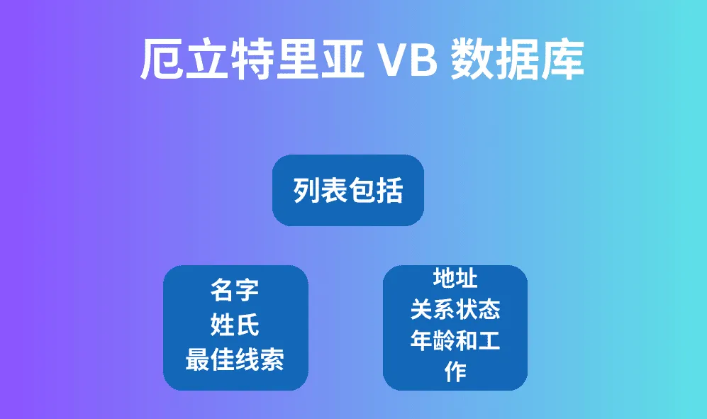 厄立特里亚 VB 数据库