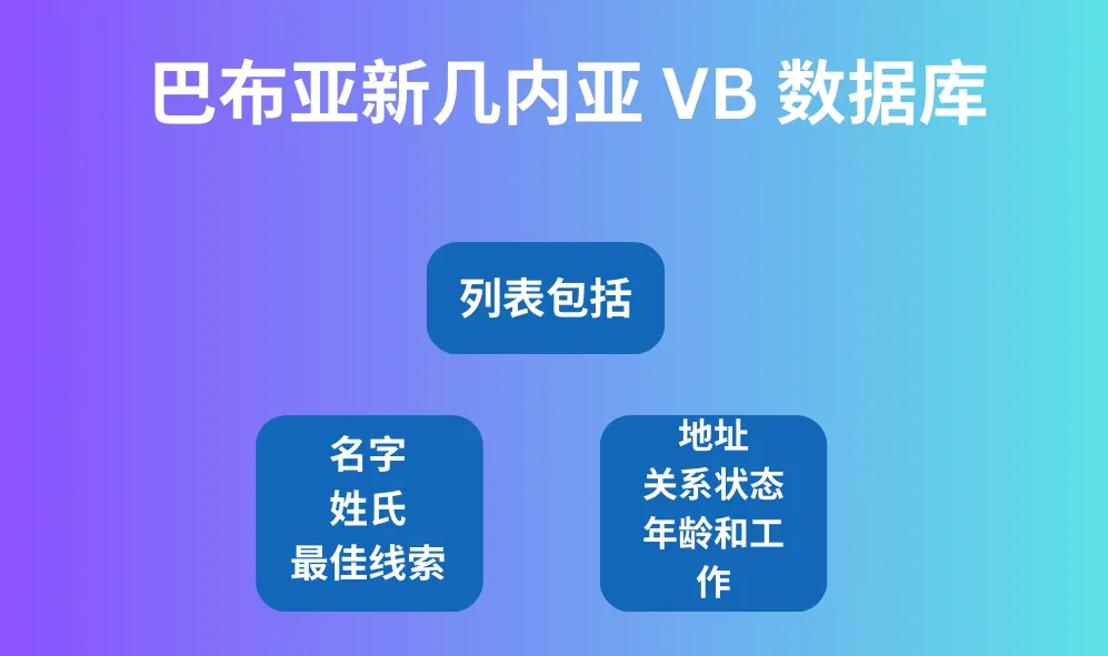 巴布亚新几内亚 VB 数据库