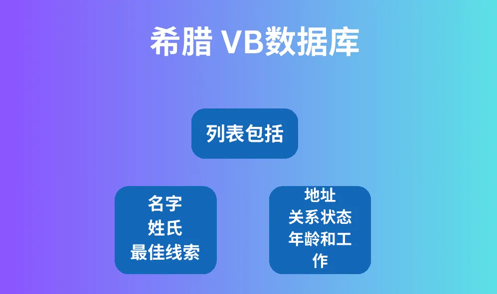 希腊 VB 数据库
