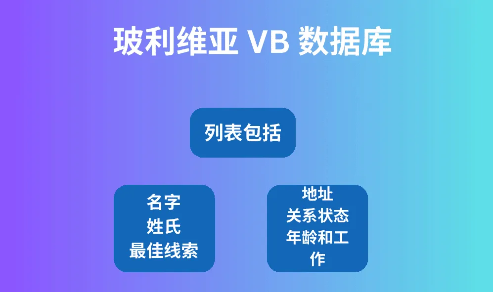 玻利维亚 VB 数据库