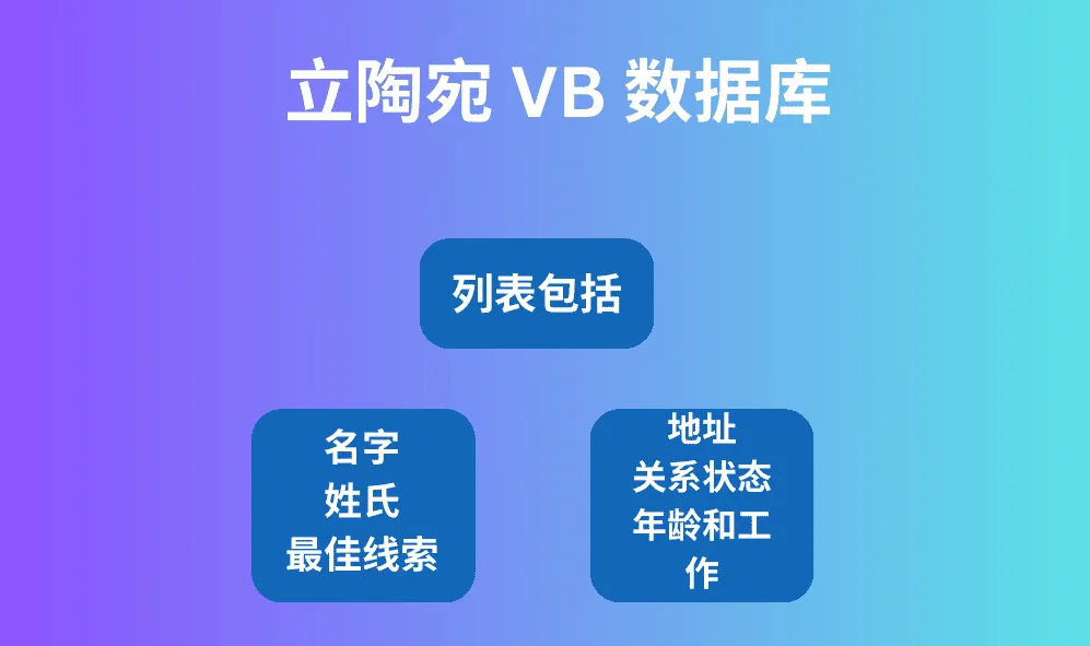 立陶宛 VB 数据库